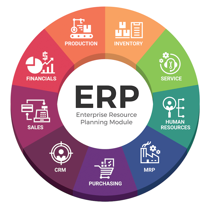 Oracle NetSuite ERP: Features, Benefits, and Implementation Strategies