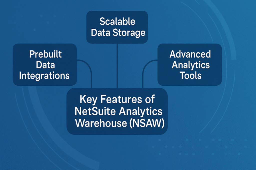 NetSuite Analytics Data Warehouse (NSAW) Explained : What It Means for 2025